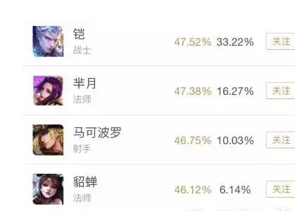 《王者荣耀》史上跳票最久的皮肤终于要上线了
